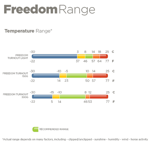 BUCAS-FreedomRange-TempRange
