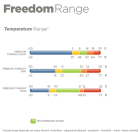 BUCAS-FreedomRange-TempRange_140x140