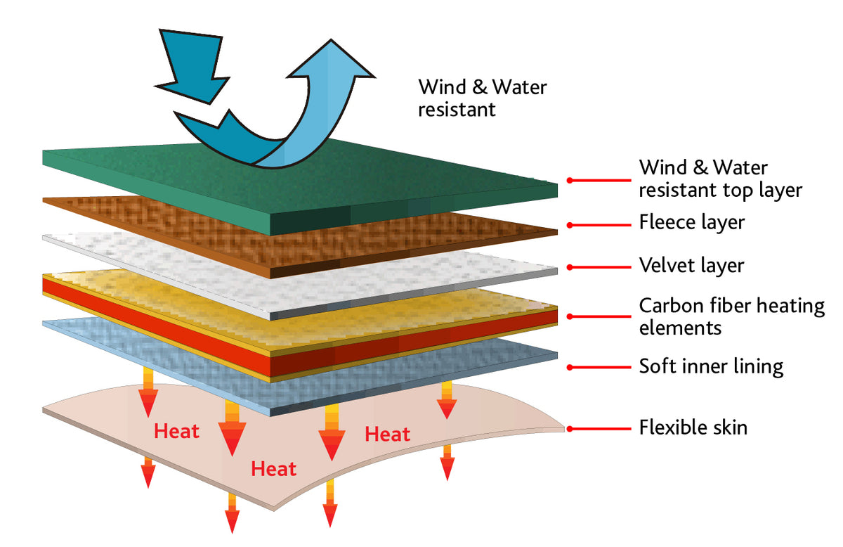 jacket_3d_insulation_diagram